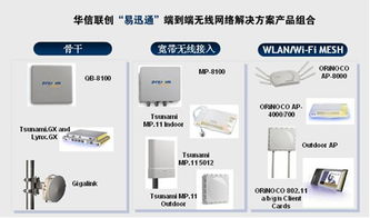 華信聯創推出易迅通無線網絡解決方案 產品、方案與技術服務全景解析