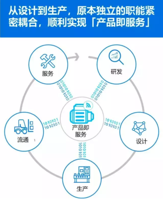 制造業轉型 | 工業4.0的挑戰你準備好了嗎？技術服務的角色與應對