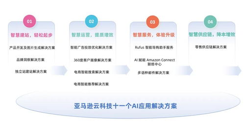 破局獨立站經營痛點，亞馬遜云科技以技術服務助力消費行業智慧出海